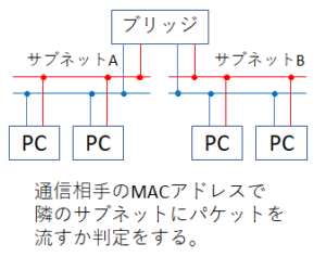 エフェメラルポート